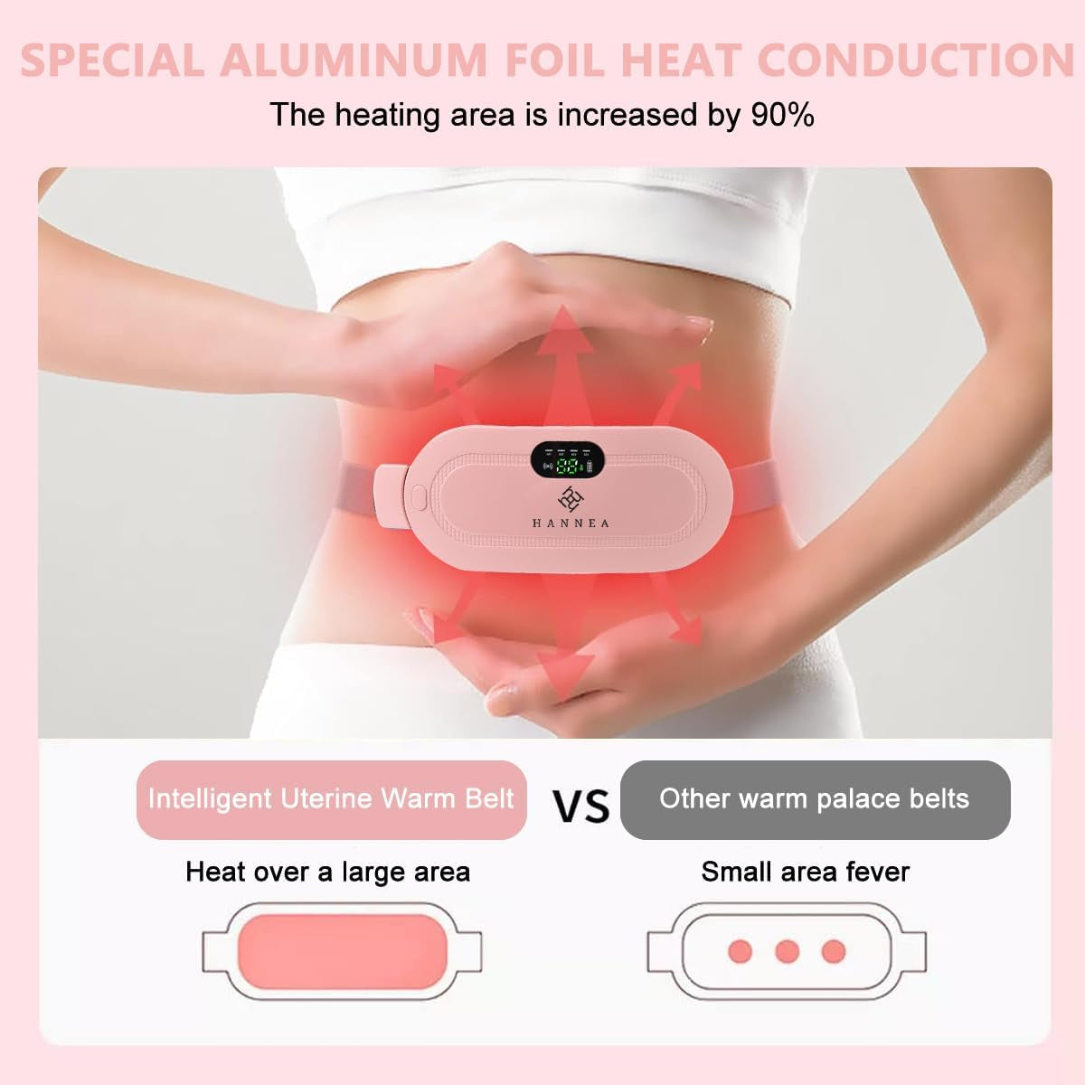 Electric Period Cramp Massager Belt – Portable Heating & Vibration Therapy for Menstrual Pain Relief